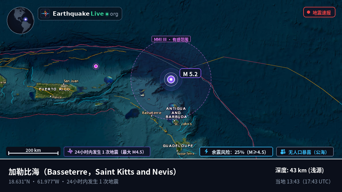 加勒比海 (Saint Kitts and Nevis)