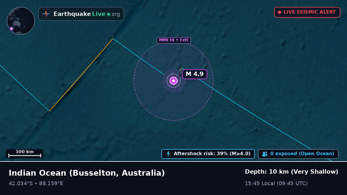 Indian Ocean (Australia)