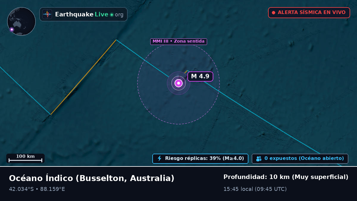 Océano Índico (Australia)