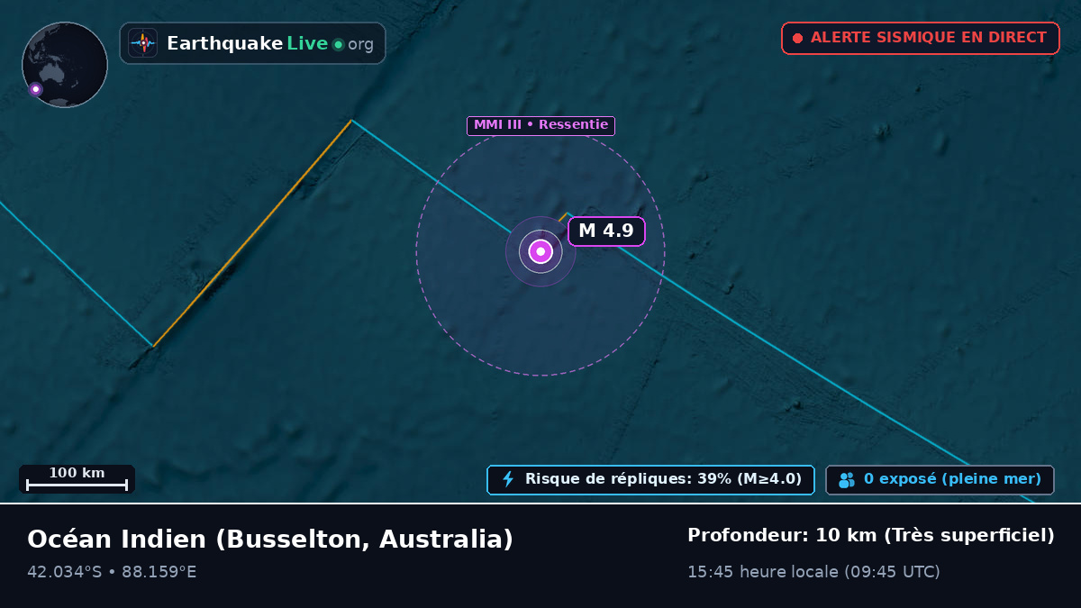Océan Indien (Australia)