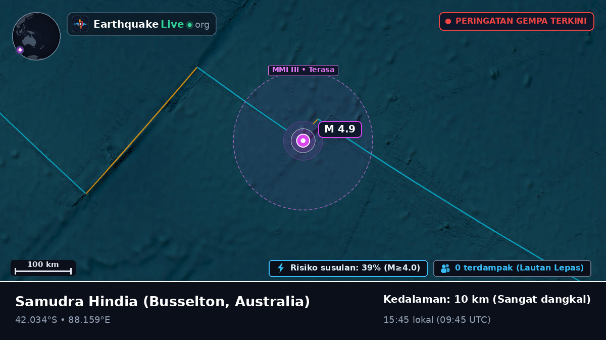 Samudra Hindia (Australia)