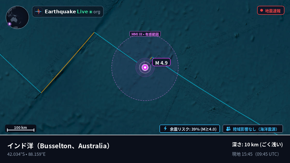 インド洋 (Australia)
