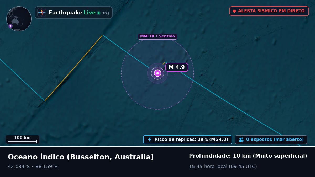 Oceano Índico (Australia)