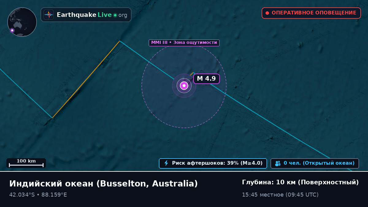 Индийский океан (Australia)