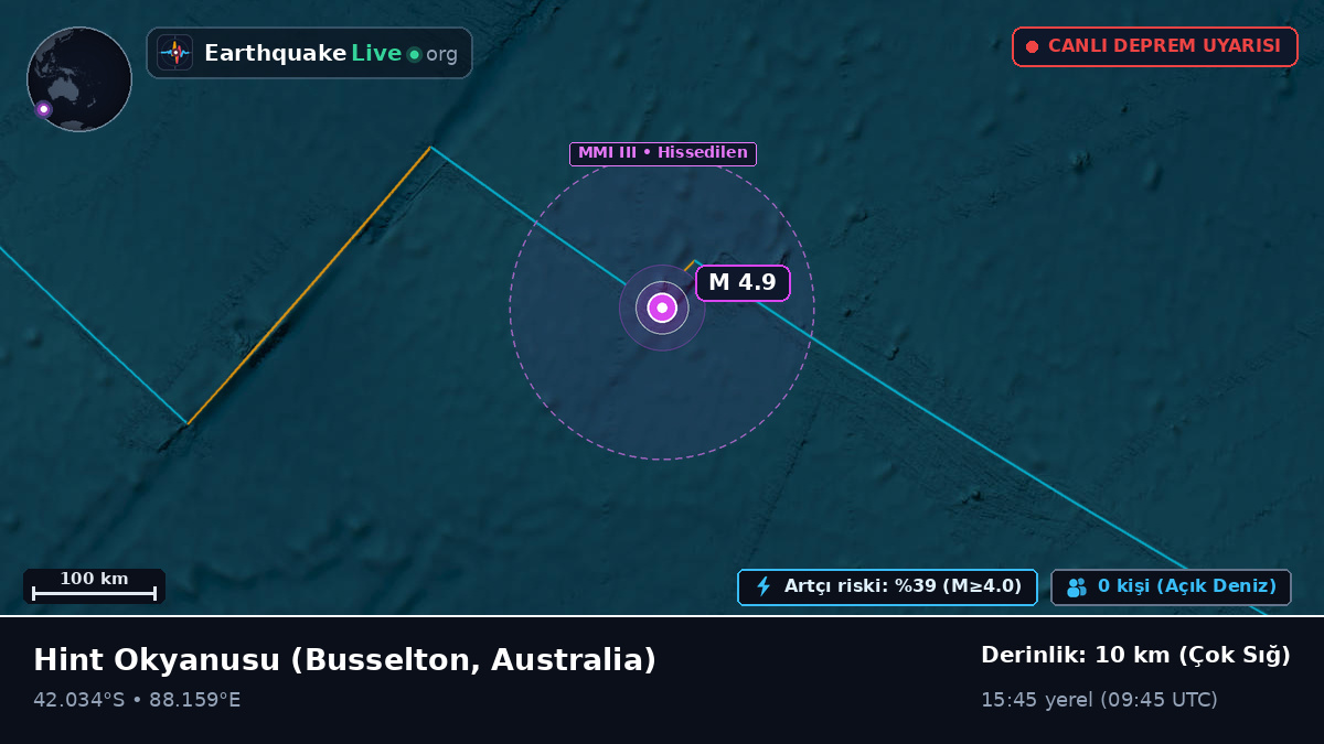 Hint Okyanusu (Australia)