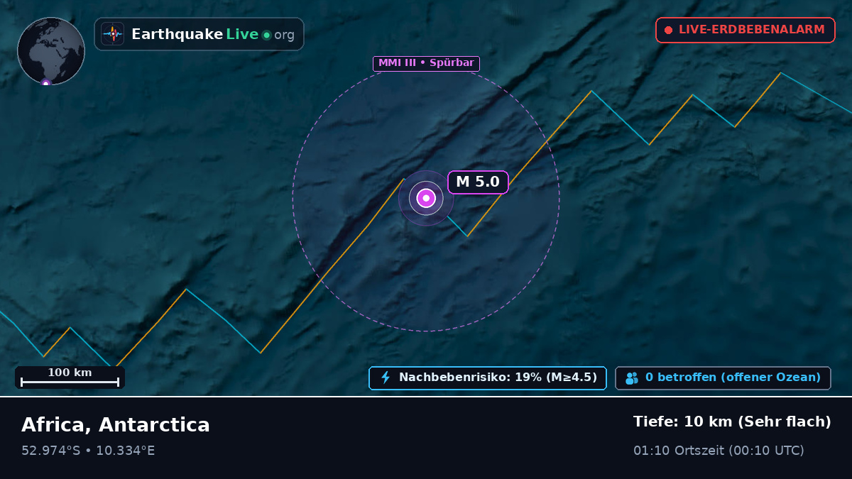 Südatlantik (Antarctica)