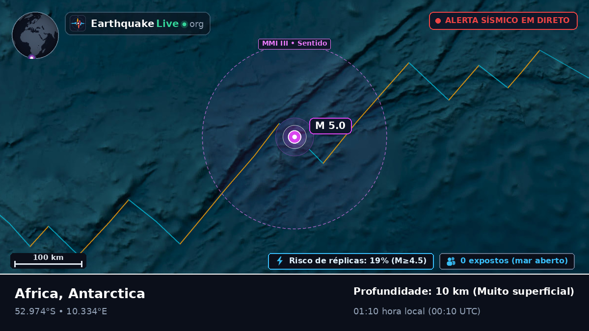 Oceano Atlântico Sul (Antarctica)