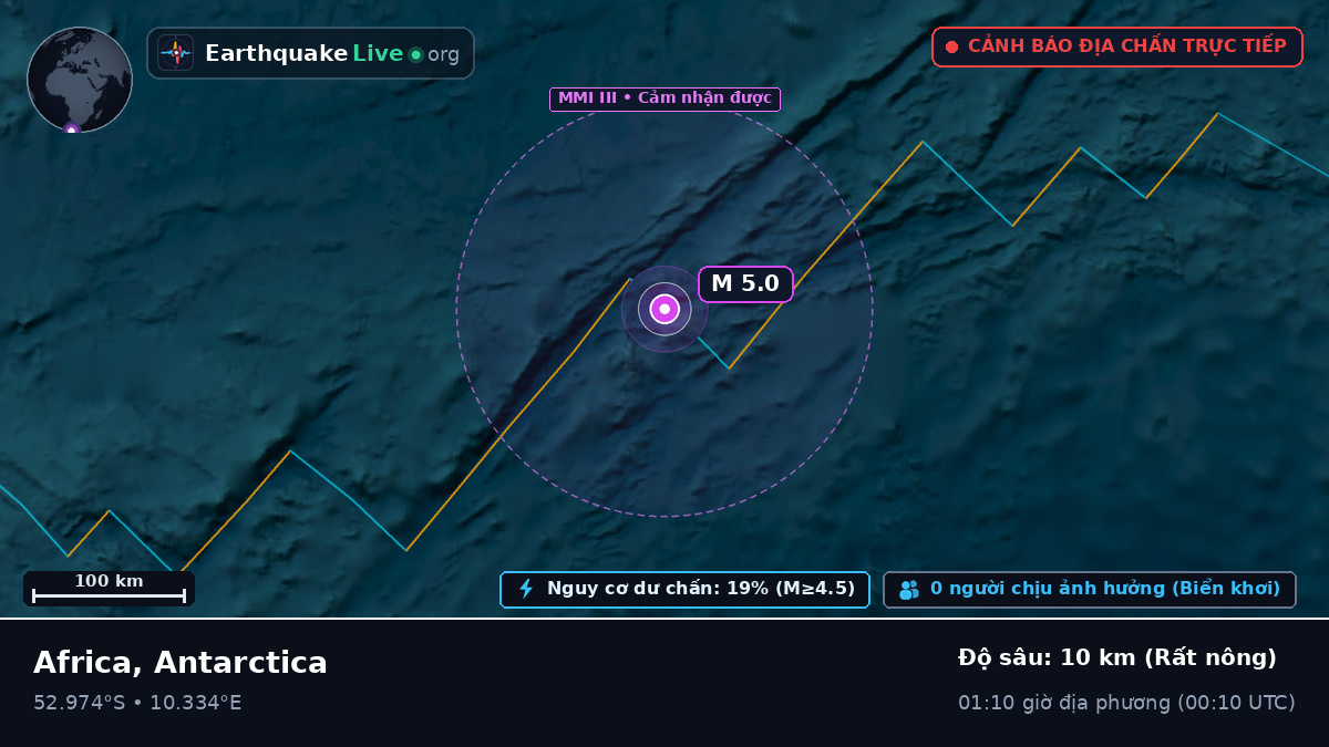 Nam Đại Tây Dương (Antarctica)