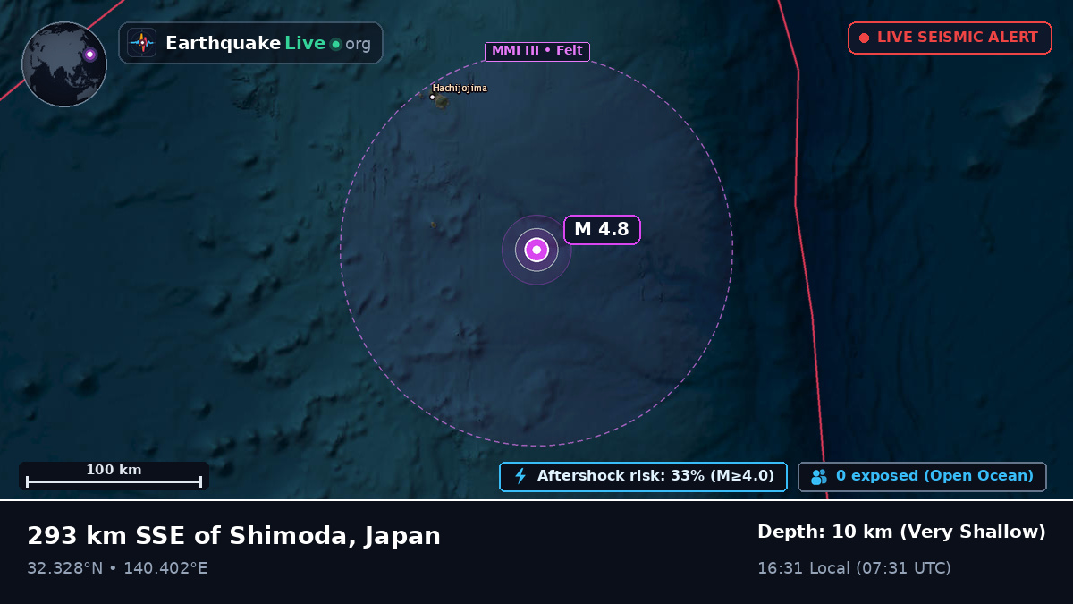 North Pacific Ocean (Japan)