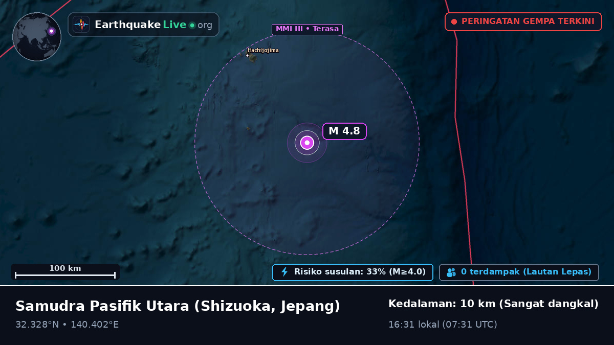 Samudra Pasifik Utara (Jepang)