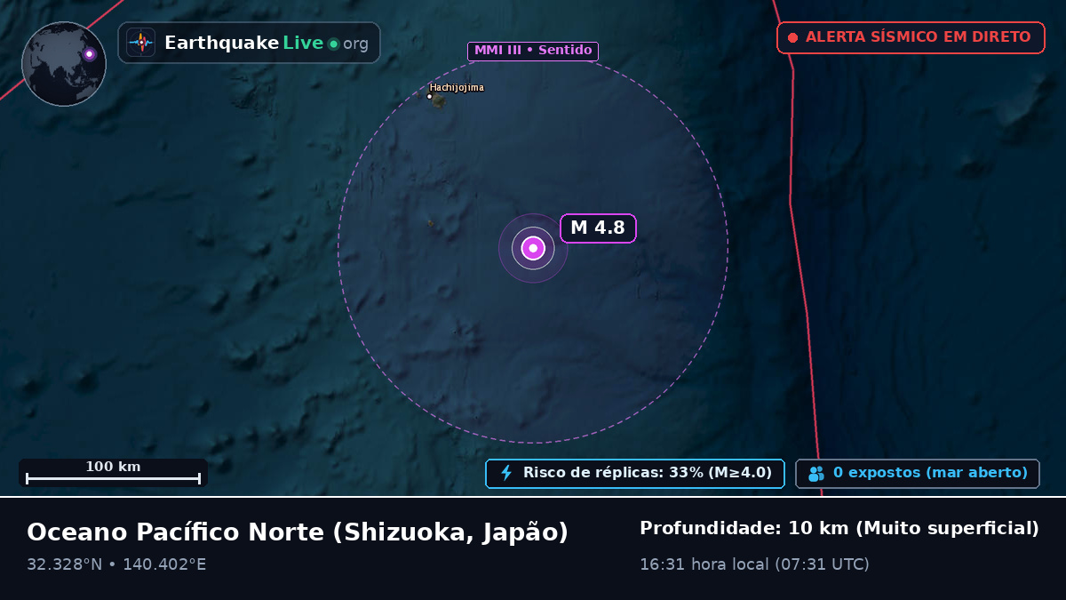Oceano Pacífico Norte (Japão)