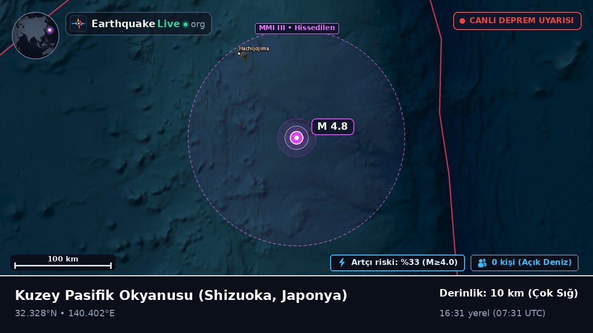 Kuzey Pasifik Okyanusu (Japonya)