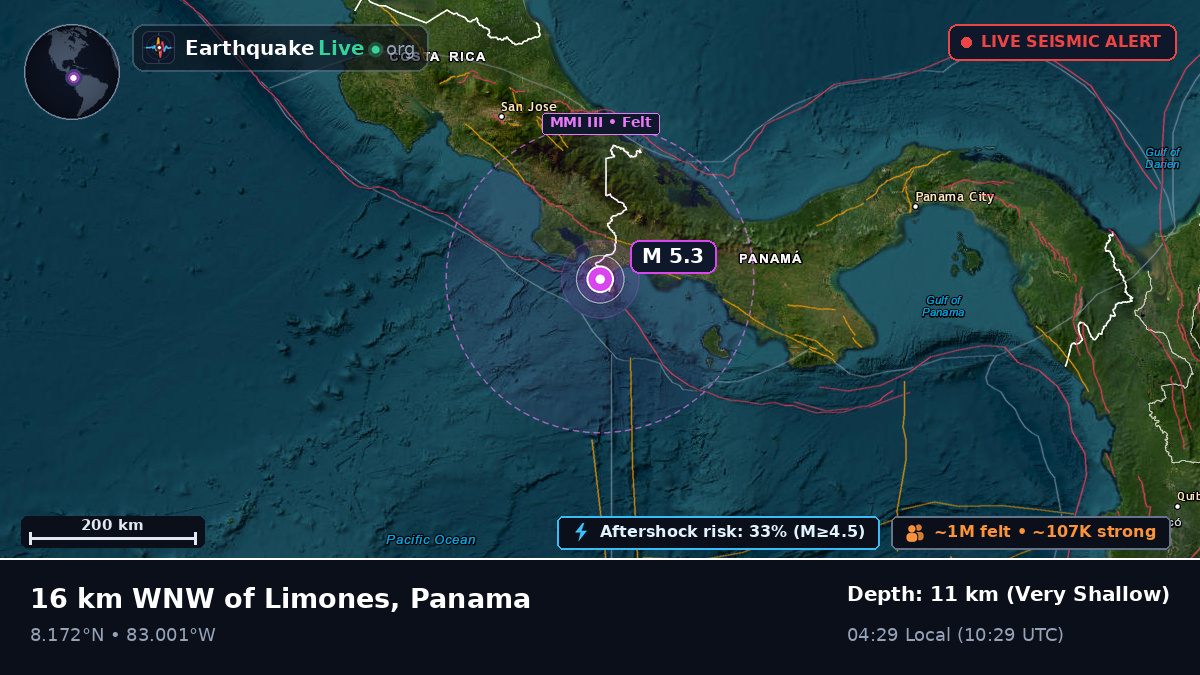 Chiriquí, Panama