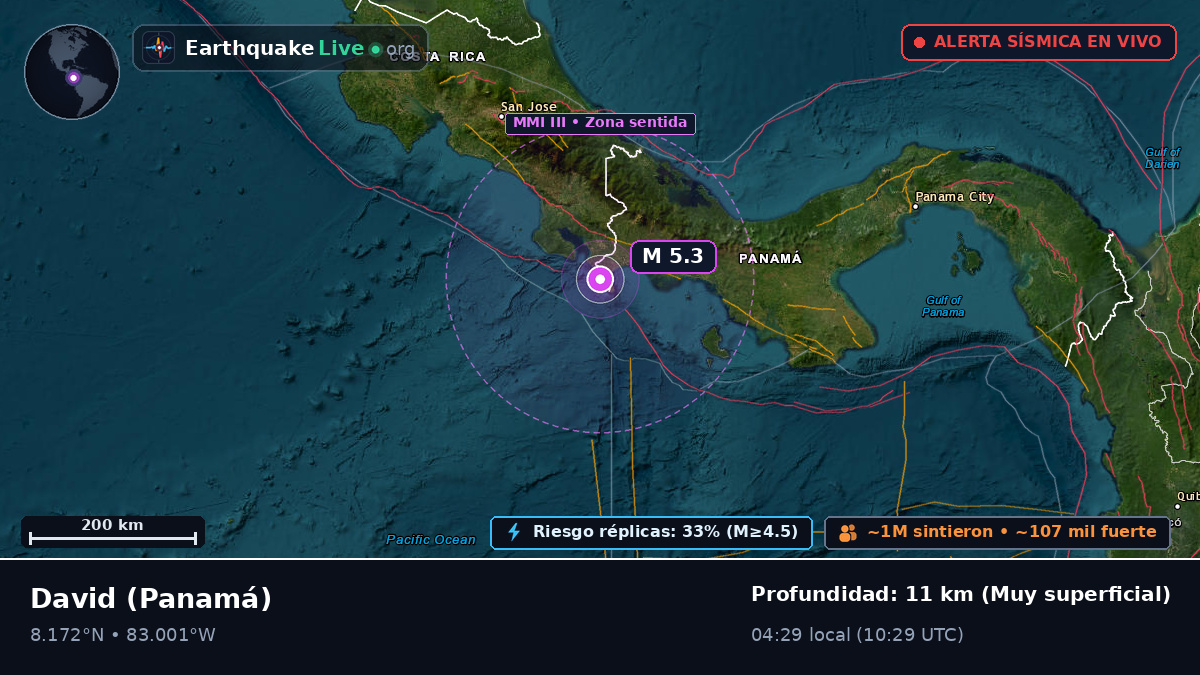 Chiriquí, Panamá