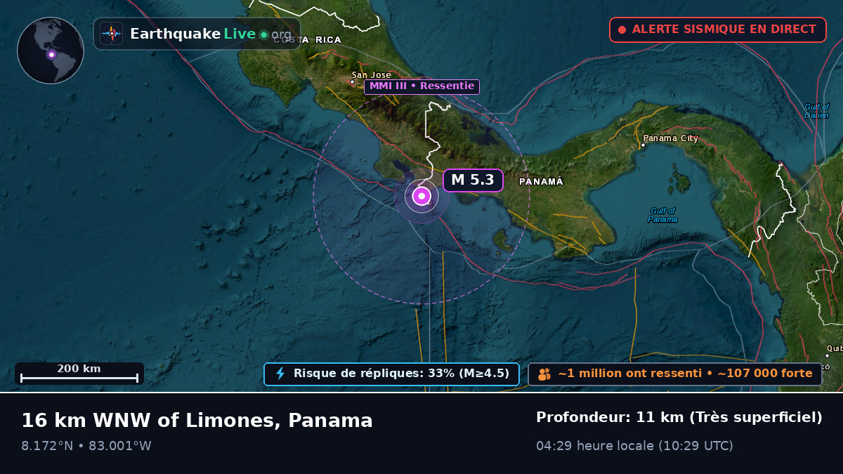 Chiriquí, Panama
