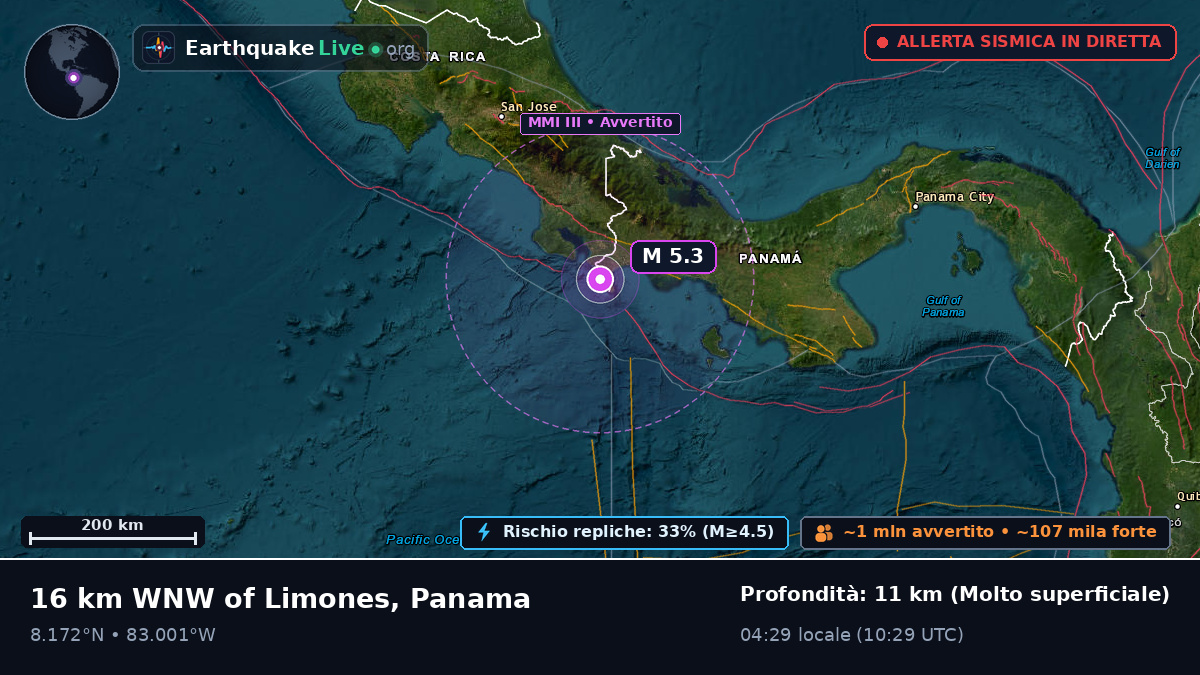 Chiriquí, Panama