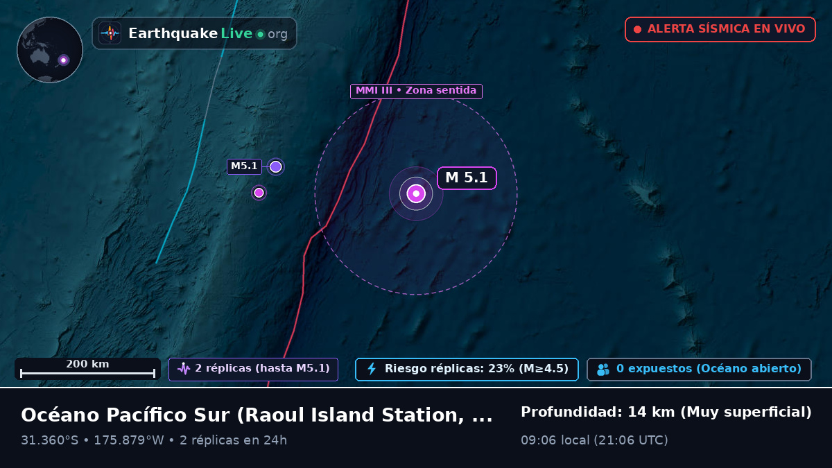 Océano Pacífico Sur (Kermadec Islands)