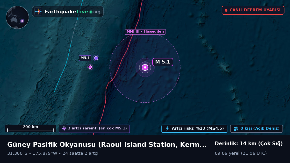 Güney Pasifik Okyanusu (Kermadec Islands)