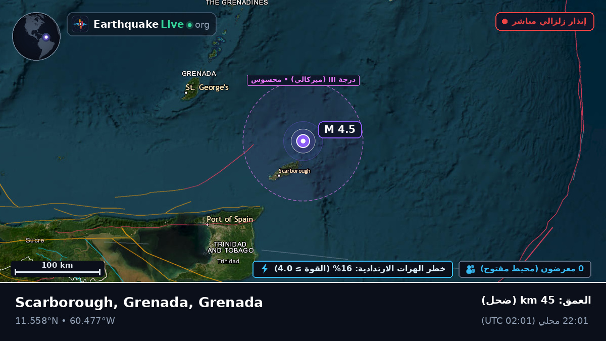 البحر الكاريبي (Grenada)
