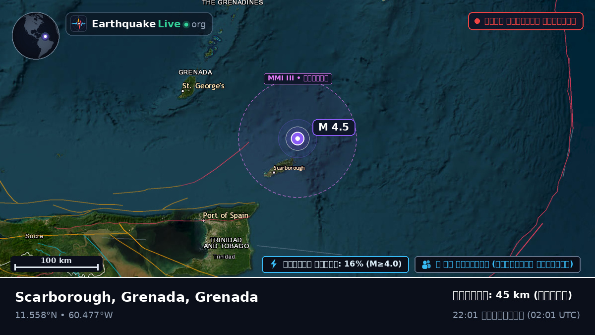 ক্যারিবিয়ান সাগর (Grenada)