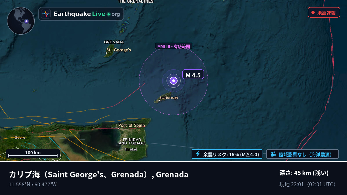 カリブ海 (Grenada)
