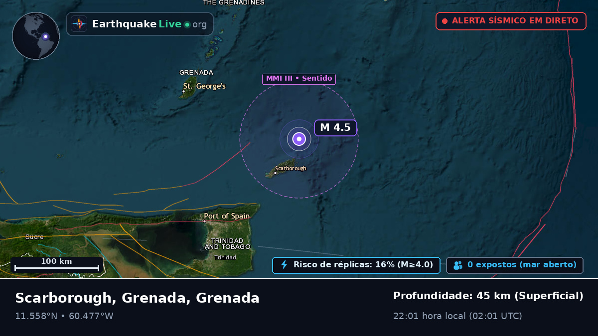 Mar das Caraíbas (Grenada)