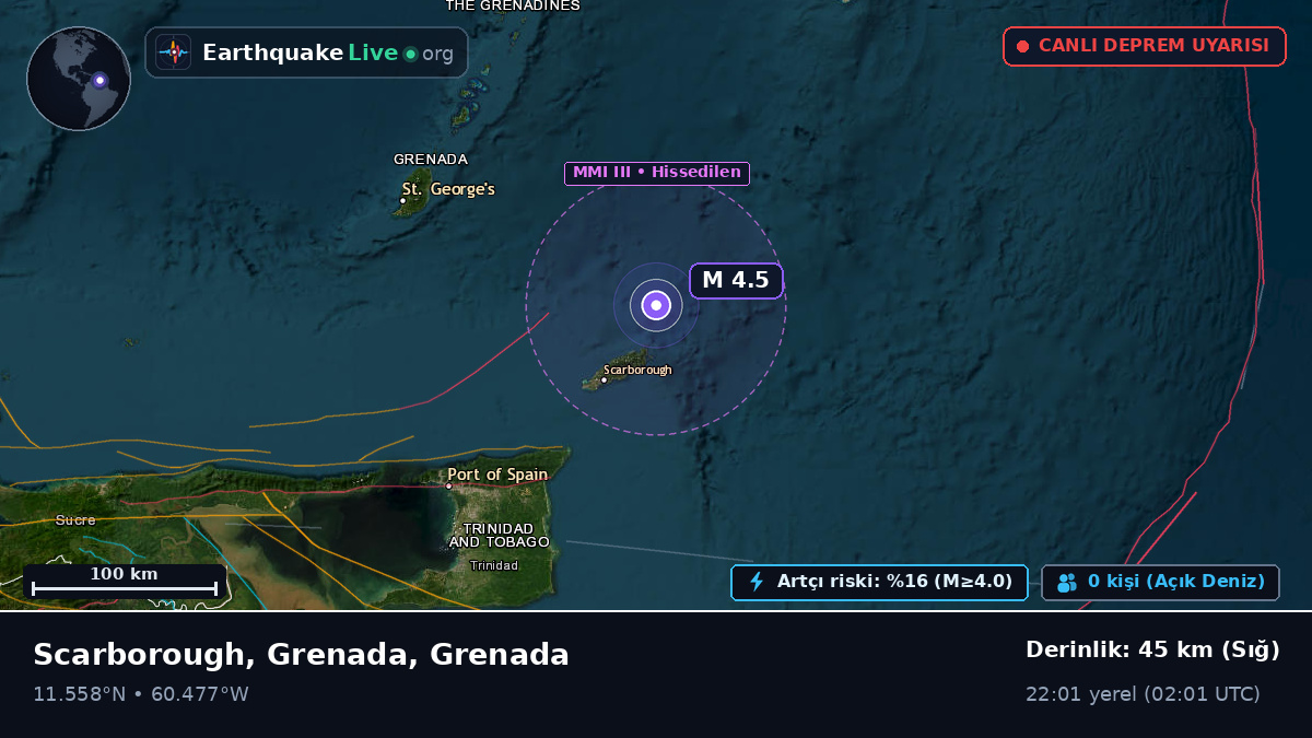 Karayip Denizi (Grenada)