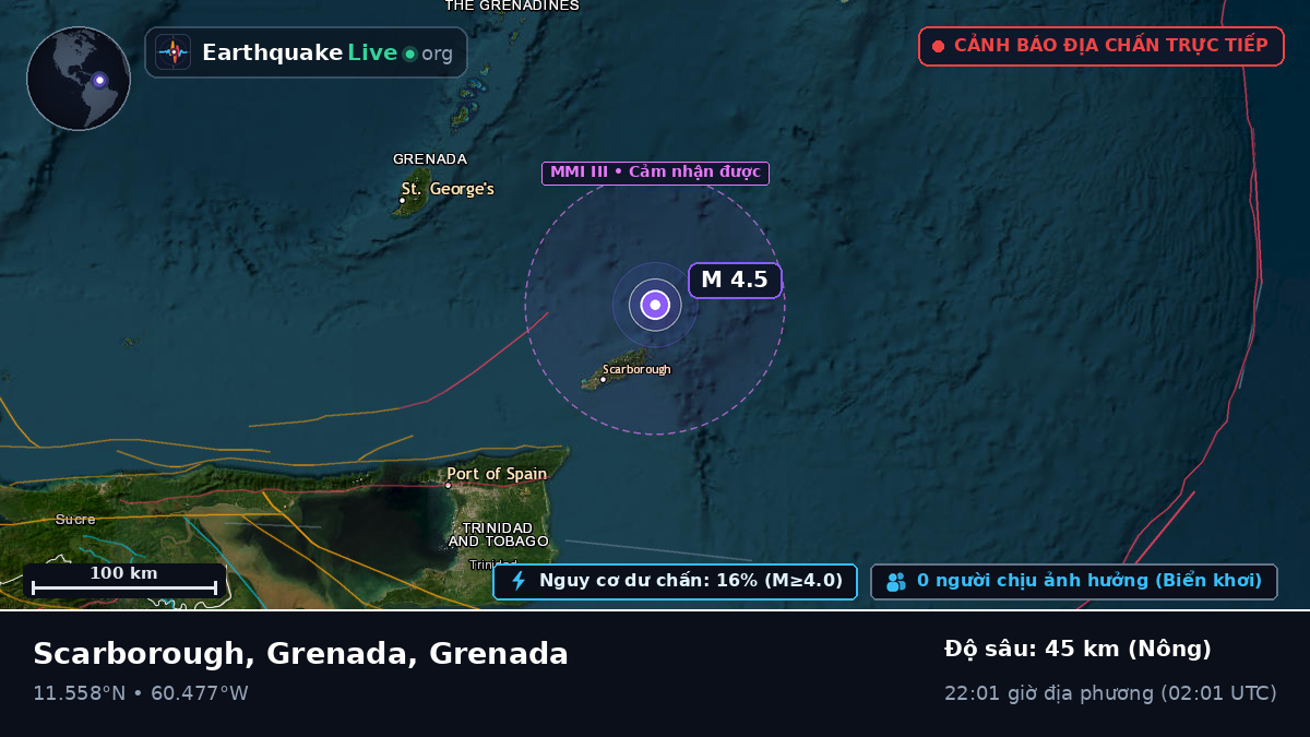 Biển Caribe (Grenada)