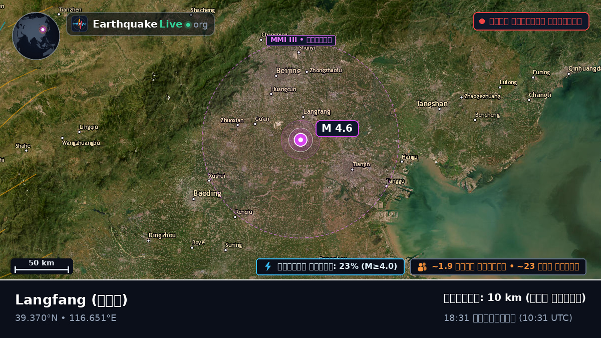 Langfang, Hebei, চীন
