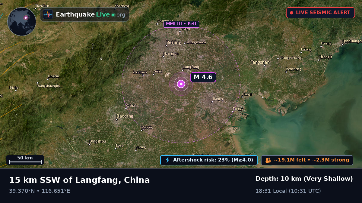 Langfang, Hebei, China