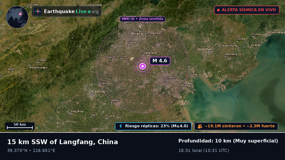 Langfang, Hebei, China