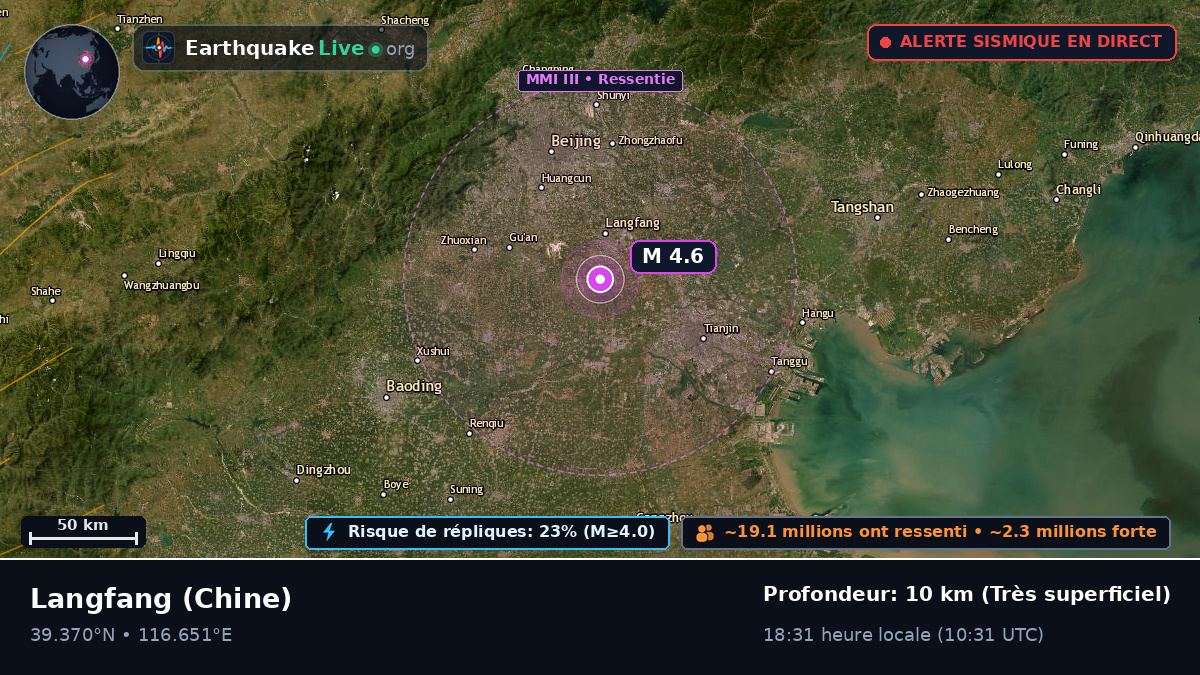 Langfang, Hebei, Chine