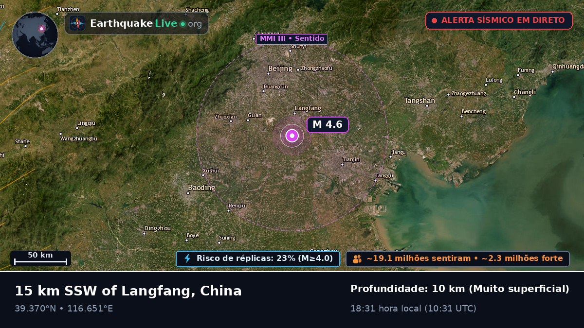 Langfang, Hebei, China