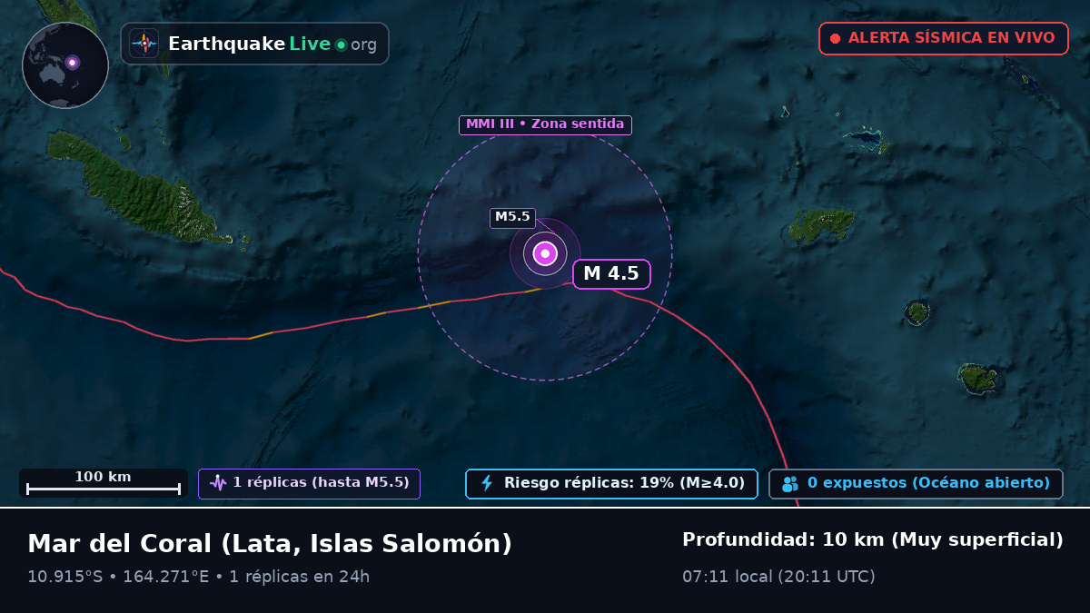 Mar del Coral (Islas Salomón)