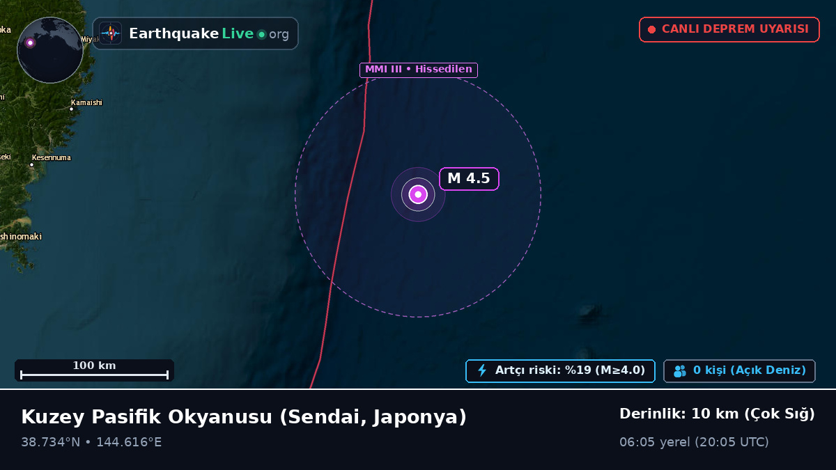 Kuzey Pasifik Okyanusu (Japonya)