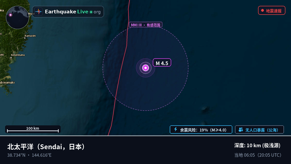 北太平洋 (日本)