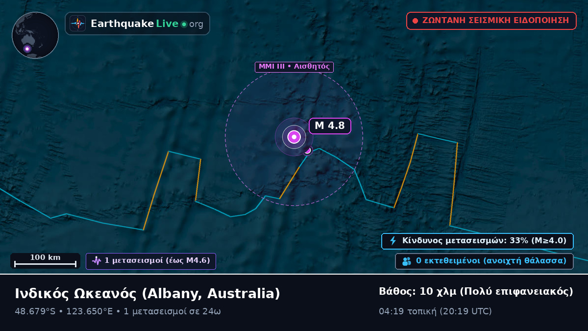 Ινδικός Ωκεανός (Australia)