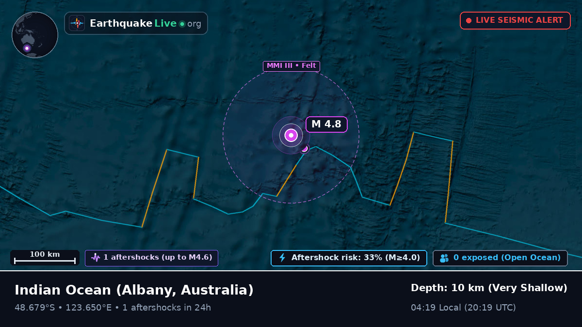 Indian Ocean (Australia)