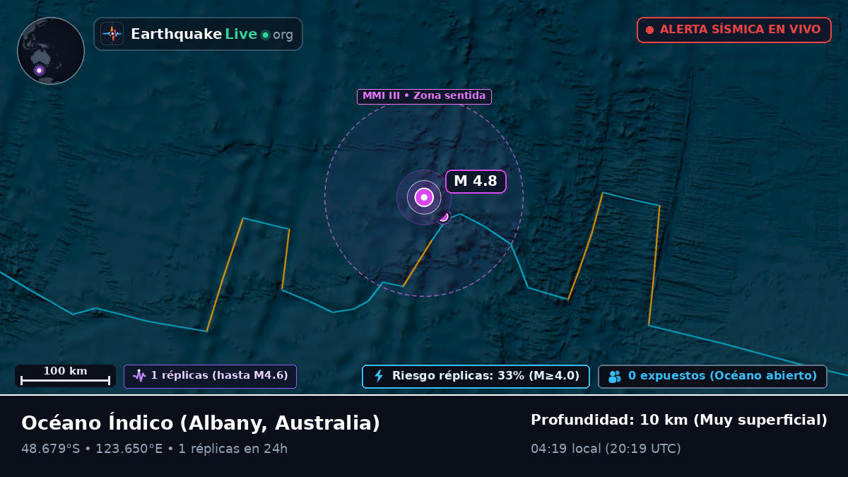 Océano Índico (Australia)