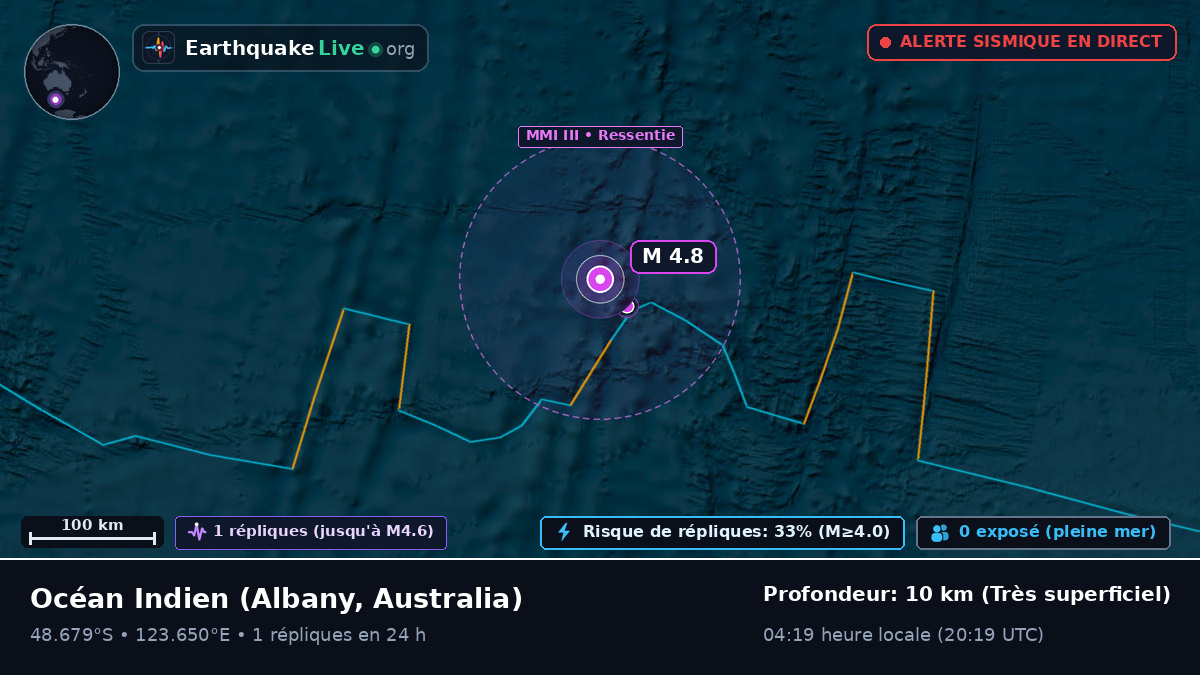 Océan Indien (Australia)
