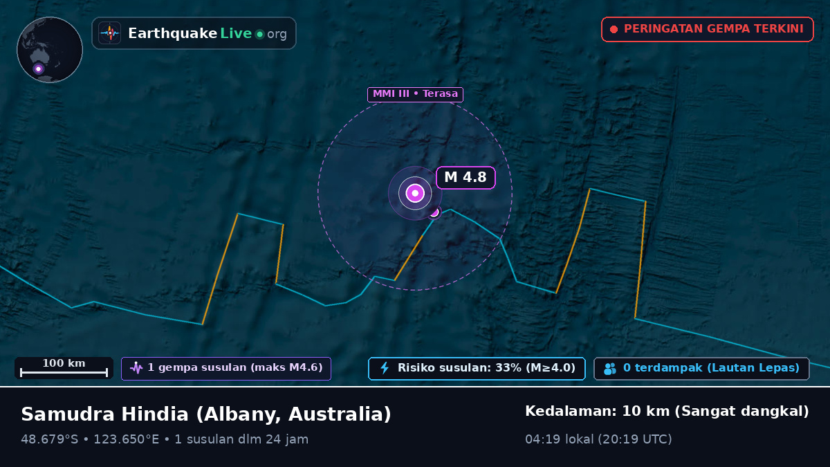 Samudra Hindia (Australia)