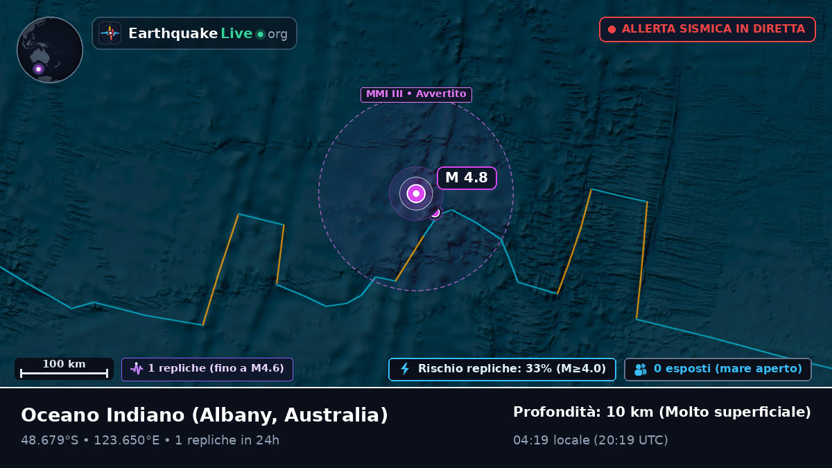 Oceano Indiano (Australia)