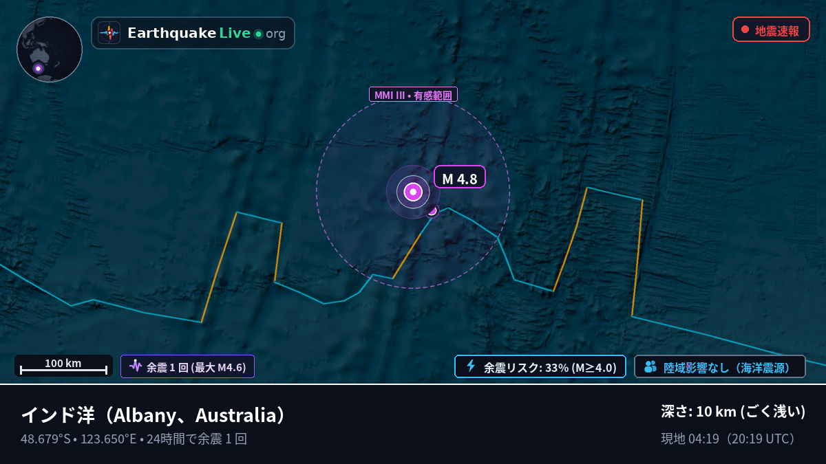 インド洋 (Australia)