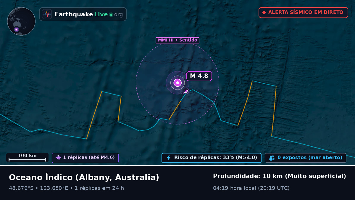 Oceano Índico (Australia)