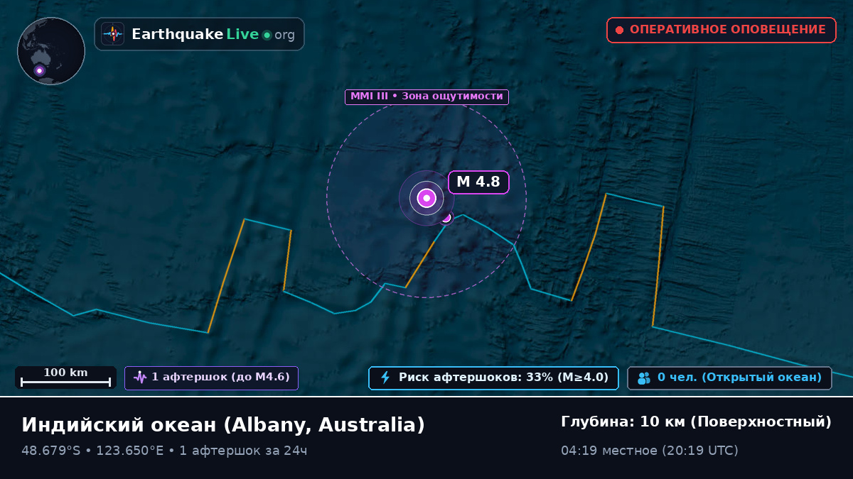 Индийский океан (Australia)