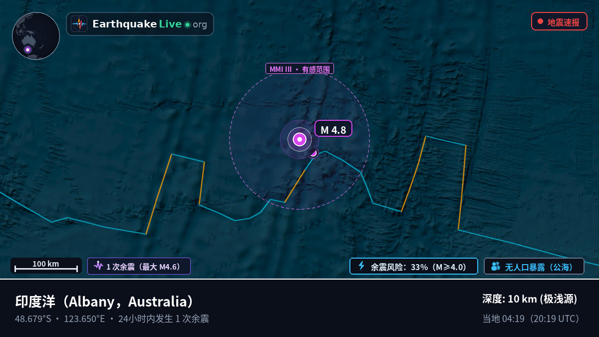 印度洋 (Australia)