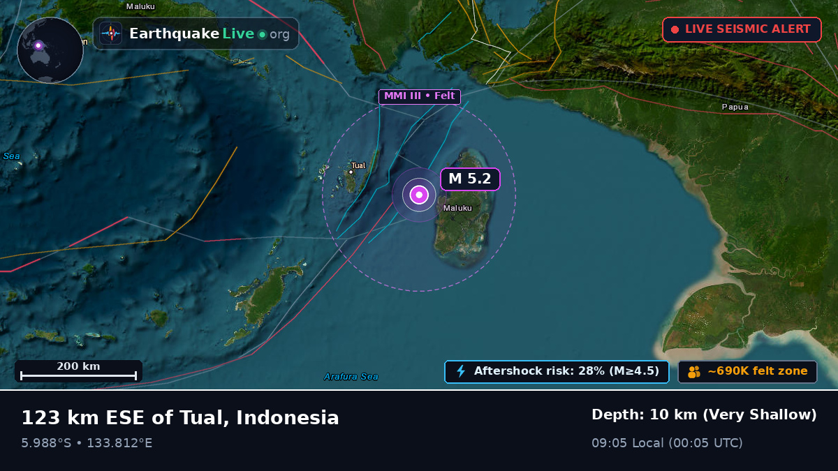 Indian Ocean (Indonesia)