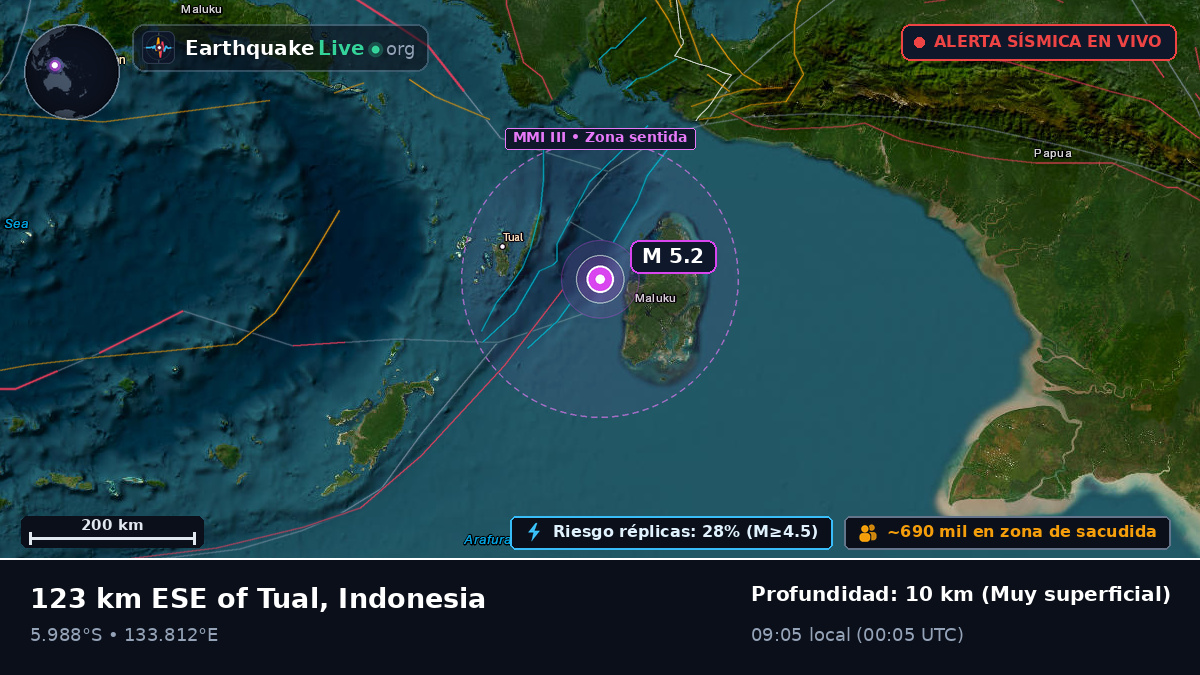 Océano Índico (Indonesia)