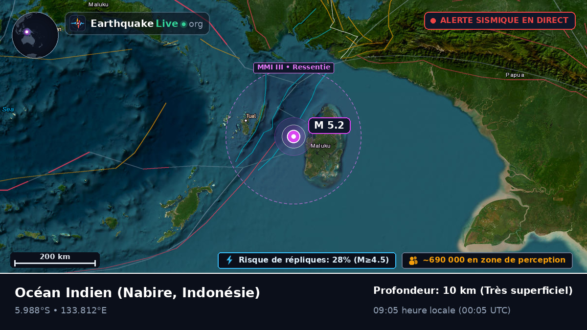Océan Indien (Indonésie)