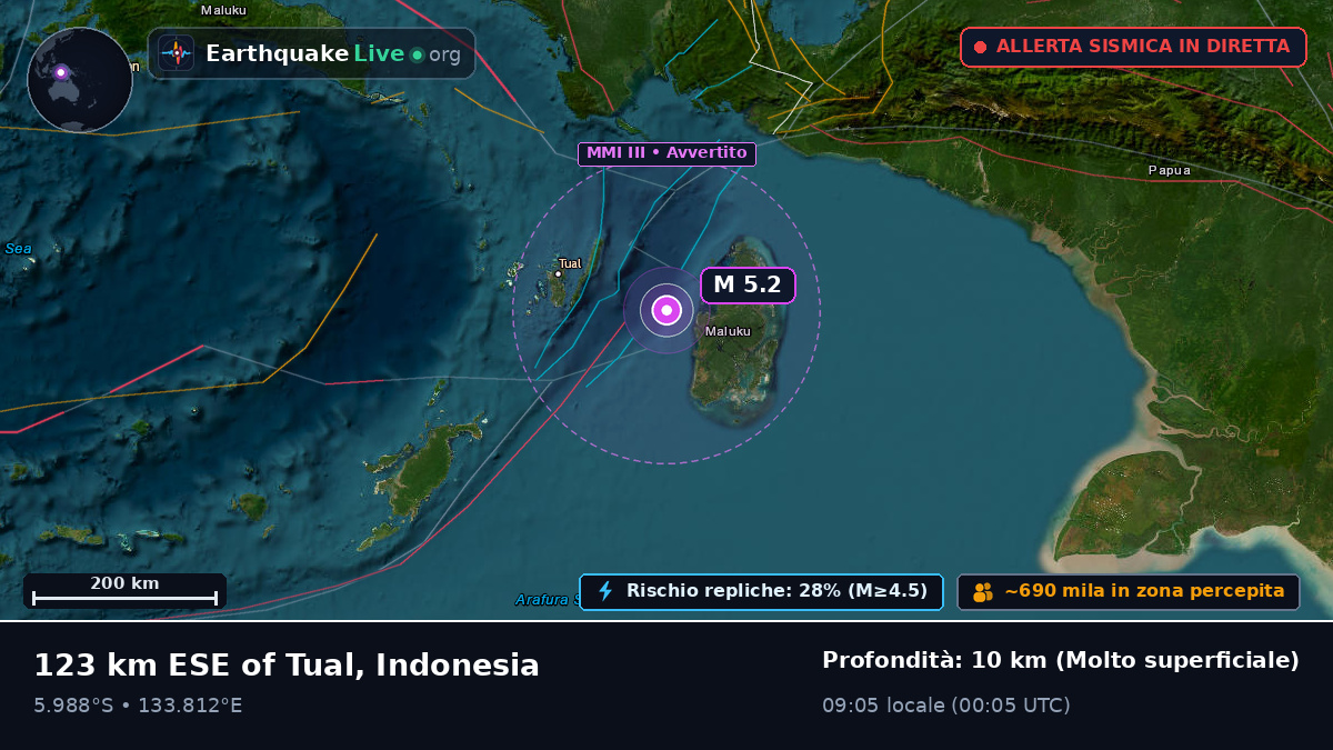 Oceano Indiano (Indonesia)